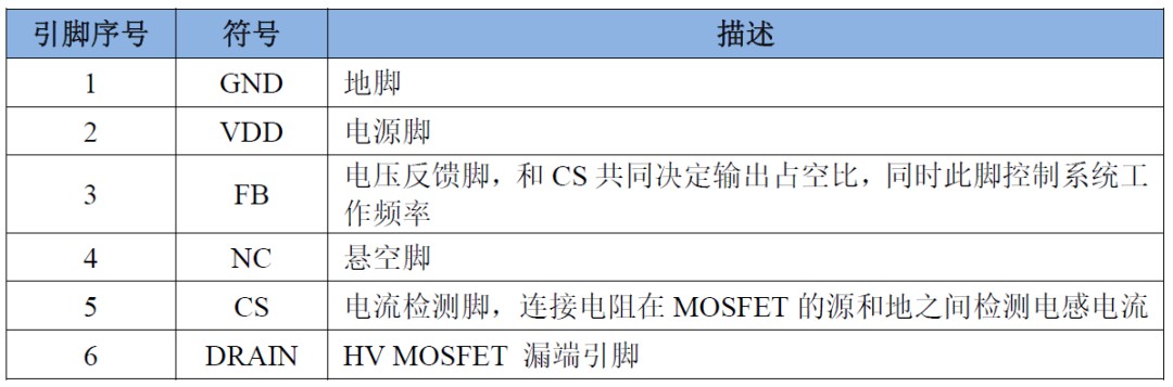 30W PD快充方案让你的设备电力十足 (https://ic.work/) 电源管理 第5张