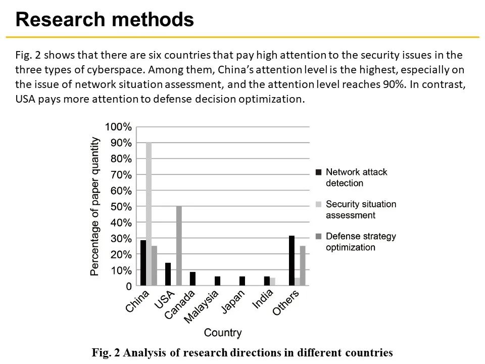 人工智能技术在网络空间安全领域应用研究 (https://ic.work/) 安全设备 第7张
