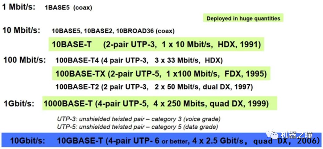 详细解读万兆网（10G以太网）技术原理 (https://ic.work/) 移动通信 第2张