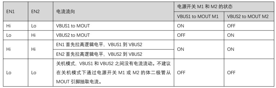 PW1558A电源保护新突破：6A双向限流技术，展现卓越性能。 (https://ic.work/) 技术资料 第6张