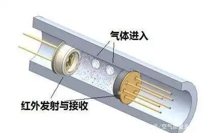 如何挑选煤炭行业中使用的甲烷浓度检测仪？ (https://ic.work/) 推荐 第3张