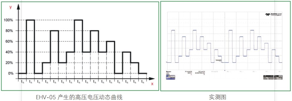 航裕与小米汽车合作，高压纹波测试电源助推新能源车技术革新。 (https://ic.work/) 汽车电子 第4张