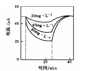 探索生物医学传感器奥秘，助力健康监测与疾病诊断！ (https://ic.work/) 医疗电子 第12张