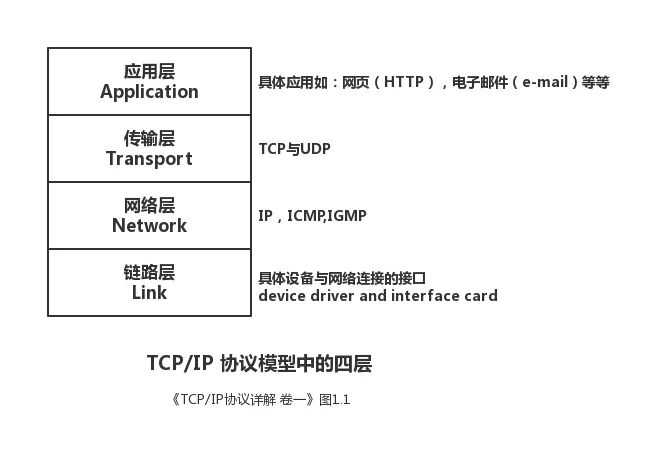 计算机网络基础知识点归纳 (https://ic.work/) 移动通信 第2张