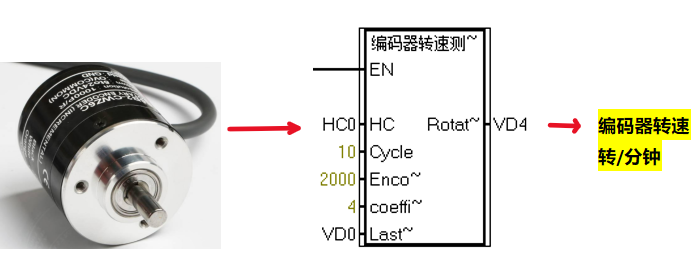 西门子S7-200 SMART编码器转速测量编程，精简指南，速览实操技巧。 (https://ic.work/) 触控感测 第1张