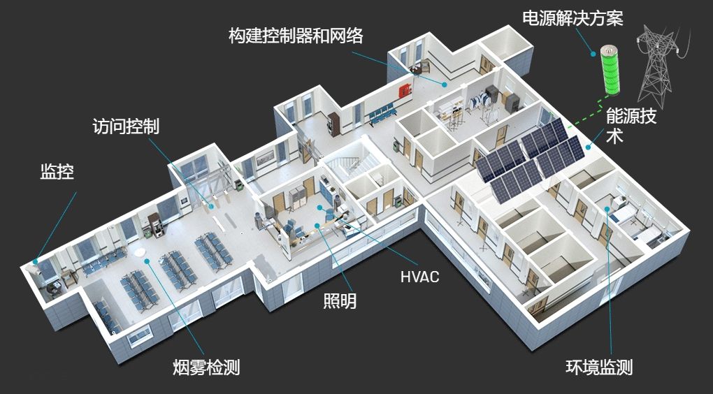 下一代楼宇控制器 开启智能新体验 (https://ic.work/) 物联网 第1张