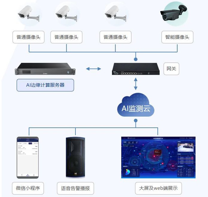 以技术之力革新传统管理方式，自连医院数智化运营平台解决方案 (https://ic.work/) 医疗电子 第2张