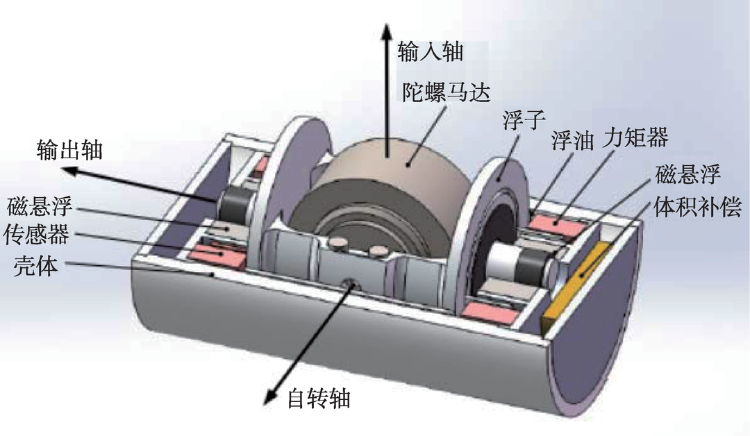 常见的几种陀螺仪工作原理 (https://ic.work/) 传感器 第2张