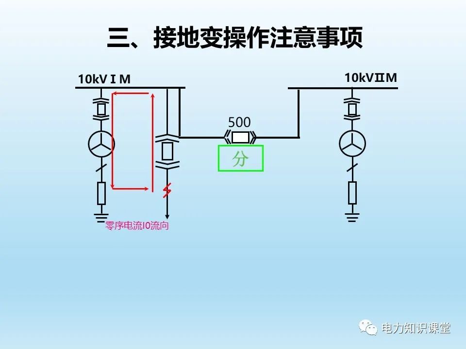 阐述各类型接地变的操作注意事项 (https://ic.work/) 智能电网 第22张