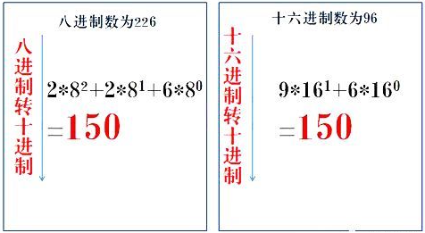 PLC中常用进制之间是如何转换的？ (https://ic.work/) 工控技术 第8张