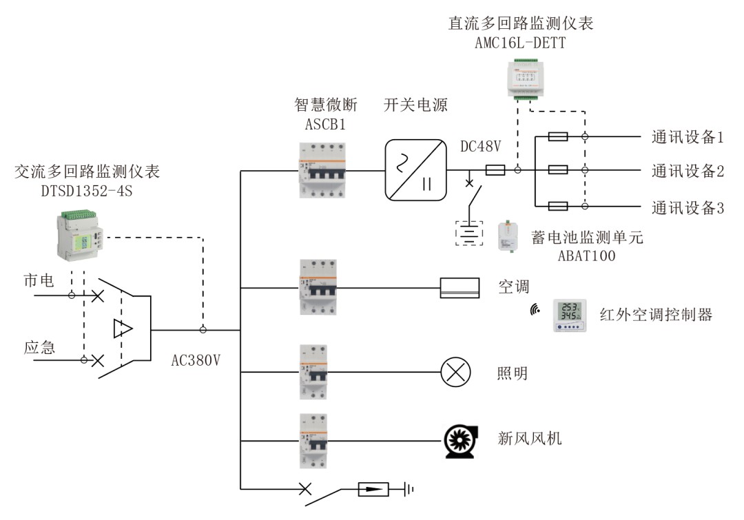浅析5G基站智慧用电解决方案 (https://ic.work/) 移动通信 第2张