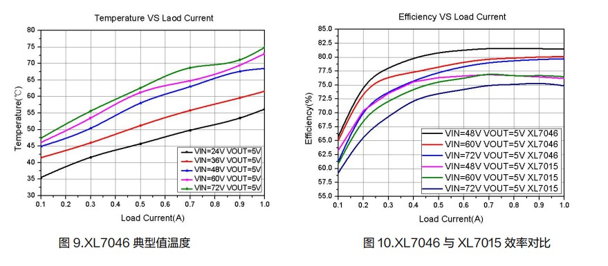 XL7046电源管理芯片特性与应用 (https://ic.work/) 电源管理 第4张