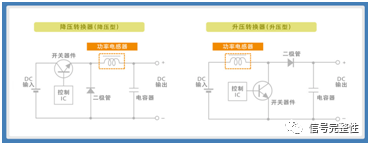 解析功率电感器的啸叫原因及有效对策 (https://ic.work/) 电源管理 第3张