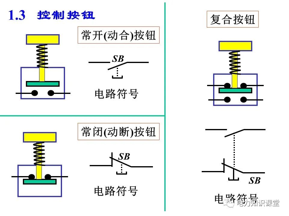 一文详解电气二次控制回路 (https://ic.work/) 智能电网 第4张