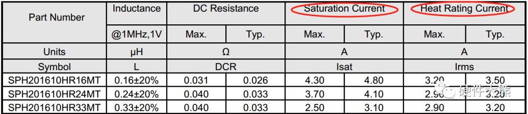 深入解析电感额定电流实际含义与重要性 (https://ic.work/) 电源管理 第1张