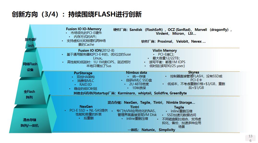 谈一谈存储系统的分类 (https://ic.work/) 物联网 第26张