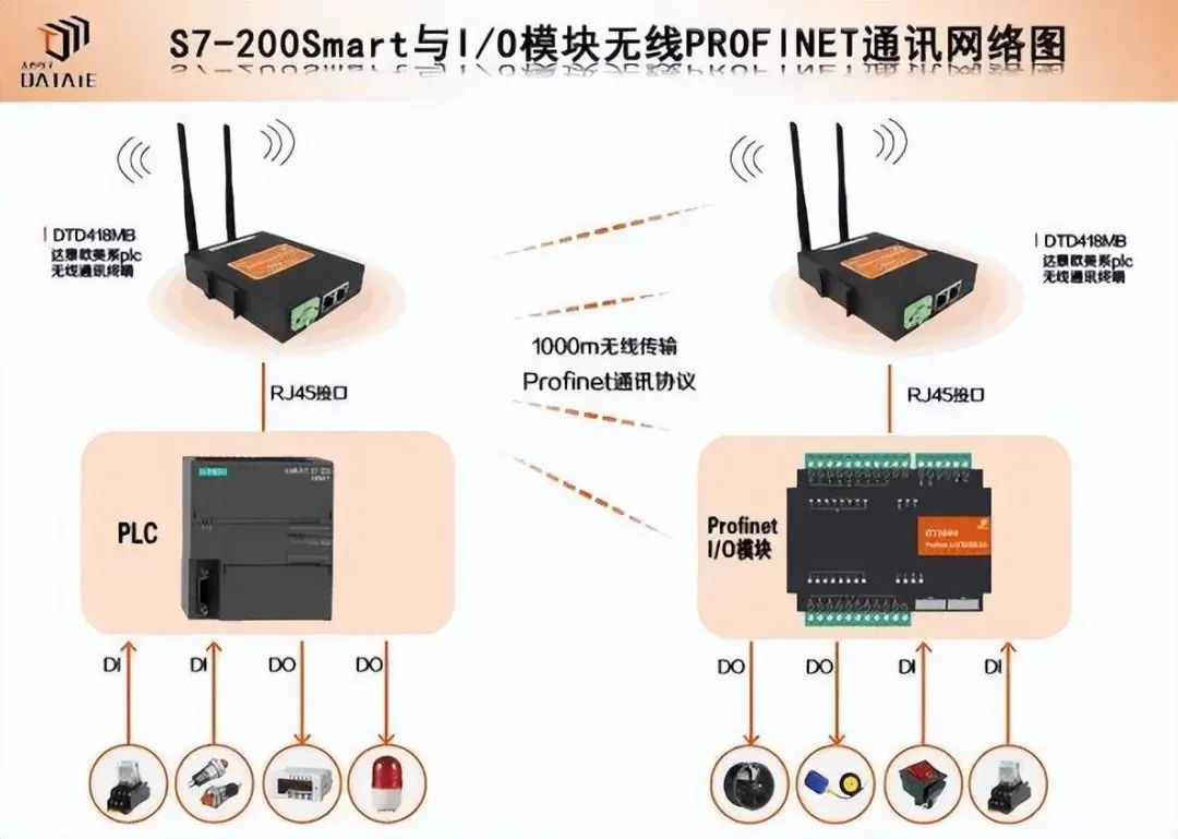 西门子S7-200 SMART的通信端口解析 (https://ic.work/) 触控感测 第17张
