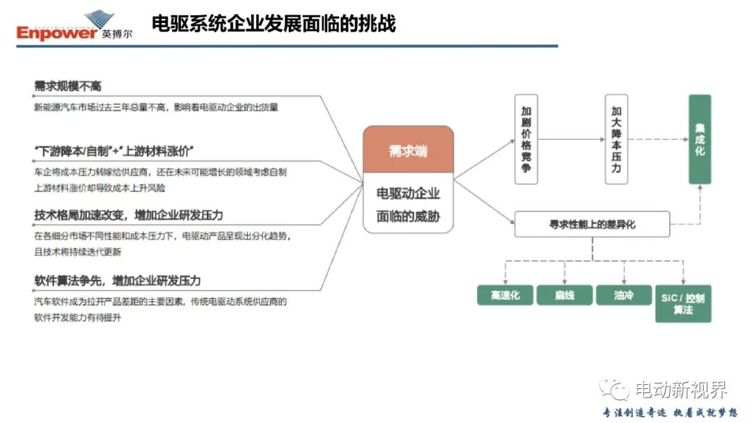 关于新能源汽车电驱系统的几点思考 (https://ic.work/) 汽车电子 第6张