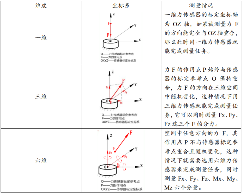 何为六维力传感器，在人形机器人中发挥什么作用？ (https://ic.work/) 传感器 第1张