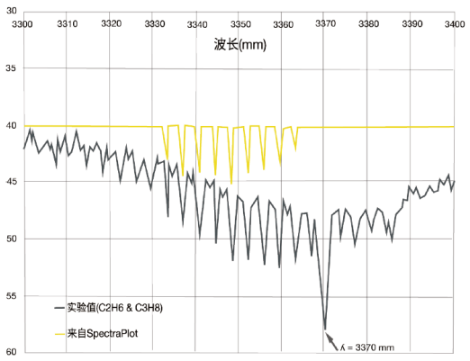 横河光谱分析仪助力MWIR光谱精密气体分析  (https://ic.work/) 推荐 第2张