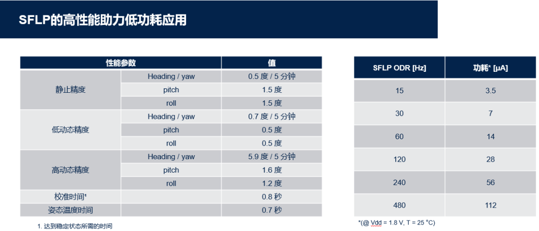 MEMS传感器内置的MLC与FSM有什么差别？ (https://ic.work/) 传感器 第2张