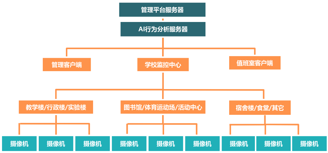 智护校园，AI防霸凌，守护学生安全无虞。 (https://ic.work/) AI 人工智能 第2张