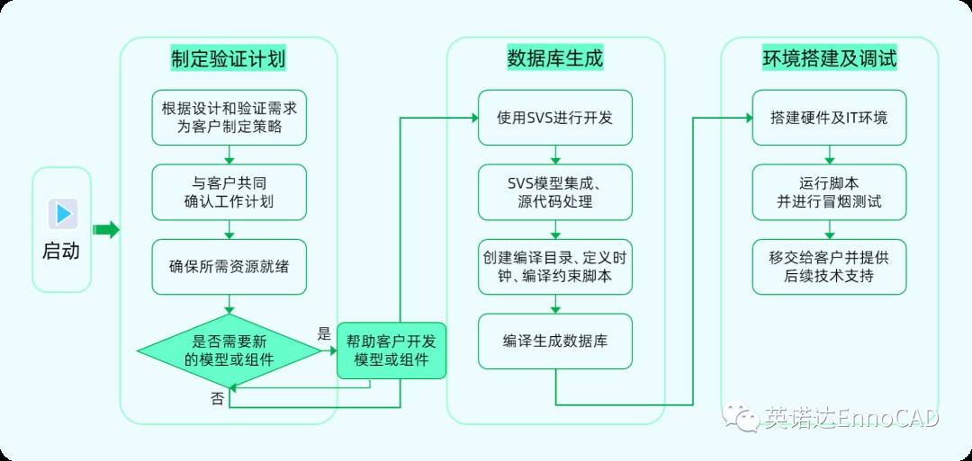 如何充分利用Emulation和FPGA效果才能翻倍呢？ (https://ic.work/) 可编辑器件 第1张