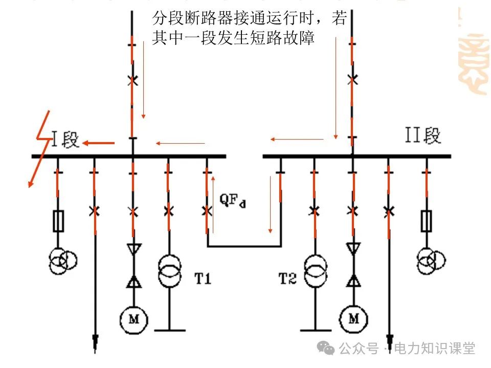 变电一次接线图：变电站主接线和站用电接线运行 (https://ic.work/) 智能电网 第14张