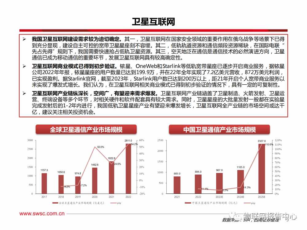 卫星通信序幕拉开，AI算力浪潮澎湃 (https://ic.work/) AI 人工智能 第6张