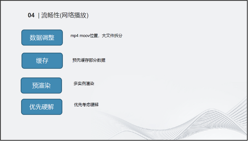 关于手机端音视频技术的思考与经验 (https://ic.work/) 音视频电子 第14张