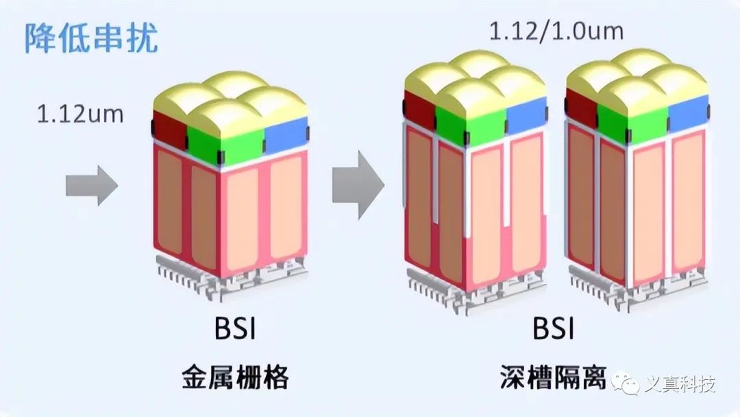 深度解析索尼的多重曝光HDR技术 (https://ic.work/) 传感器 第4张