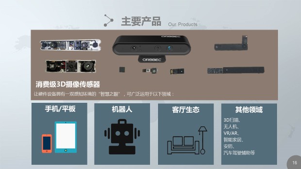 3D视觉感知底层技术与产业应用 (https://ic.work/) 推荐 第3张