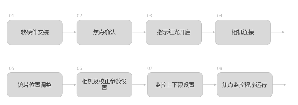 激光+焦点监控技术在AR/VR眼镜焊接中的应用 (https://ic.work/) 虚拟现实 第4张