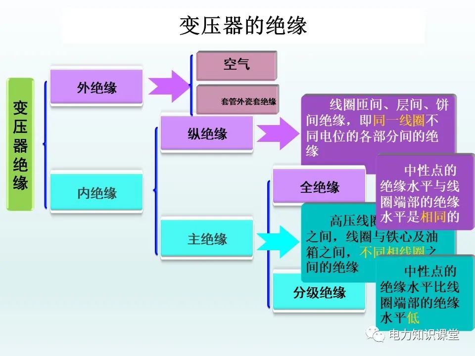 一文详解35kv变压器结构 (https://ic.work/) 智能电网 第37张