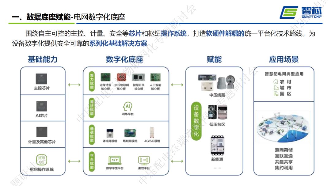 智慧中压配电网物联网解决方案 (https://ic.work/) 智能电网 第3张