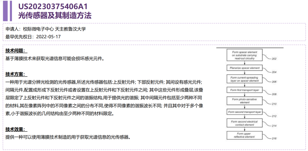 量子点红外探测成像技术：发展现状速览，引领未来科技浪潮。 (https://ic.work/) 传感器 第7张