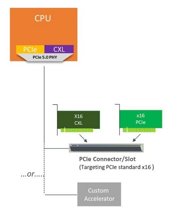 什么是CXL技术？CXL的三种模式、类型、应用 (https://ic.work/) 可编辑器件 第1张