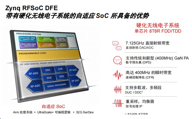 AMD如何助力Evenstar无线电加速Open RAN应用？ (https://ic.work/) 推荐 第4张
