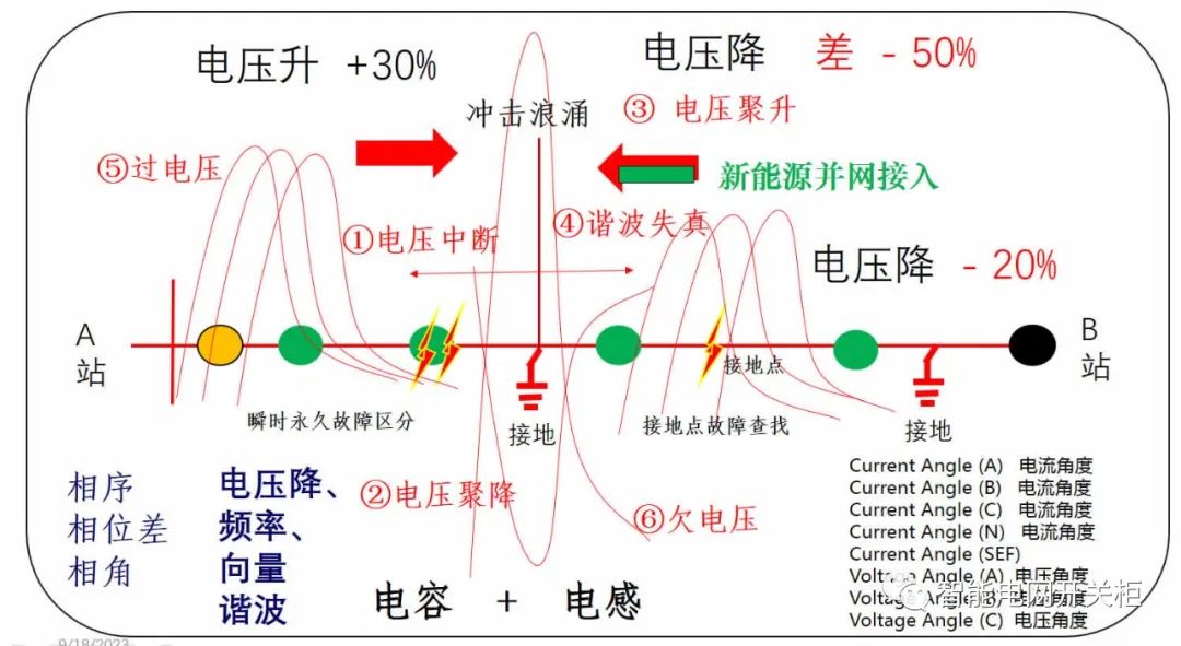 新能源并网对电网的影响 (https://ic.work/) 智能电网 第6张