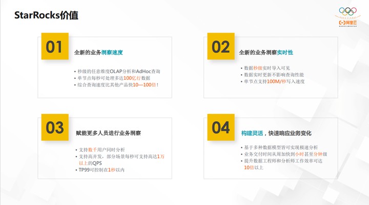 开源大数据OLAP的演化过程和最佳实践 (https://ic.work/) 可编辑器件 第14张