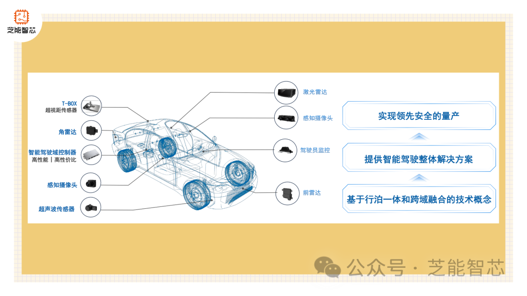 德赛西威的毫米波雷达技术产品线 (https://ic.work/) 传感器 第1张