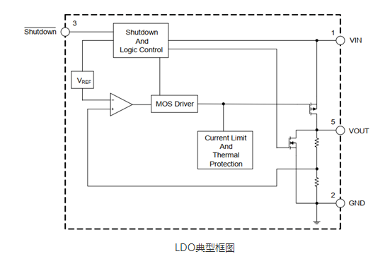 PMOS LDO稳压器结构图，精简高效，助您轻松理解，不容错过！ (https://ic.work/) 电源管理 第1张