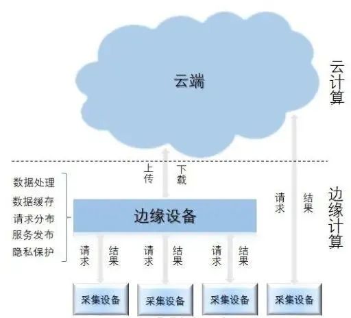 5个应用趋势说明为什么“云-边协同”越来越重要！ (https://ic.work/) AI 人工智能 第1张