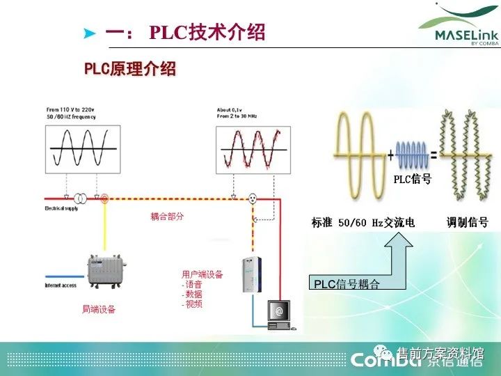 深入解析PLC通信关键技术方案 (https://ic.work/) 工控技术 第5张