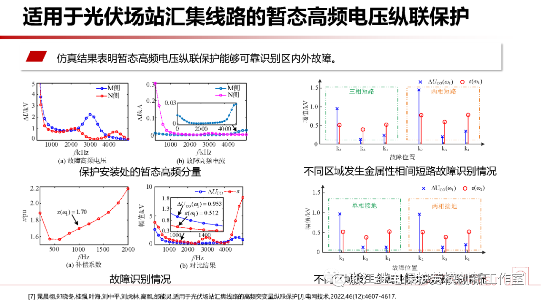 新型电力系统故障暂态电气量宽频域应用 (https://ic.work/) 智能电网 第34张