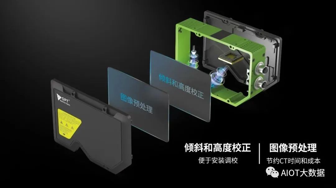 OPT新3D传感器LPF系列正式发布 (https://ic.work/) 传感器 第5张