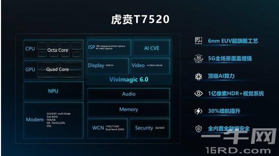 2020年5G时代，发布了几个5G芯片，谁先抢跑？ (https://ic.work/) 推荐 第3张