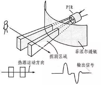 热释电传感器原理与应用，高效感知温度变化，广泛适用于各类智能系统。 (https://ic.work/) 传感器 第6张