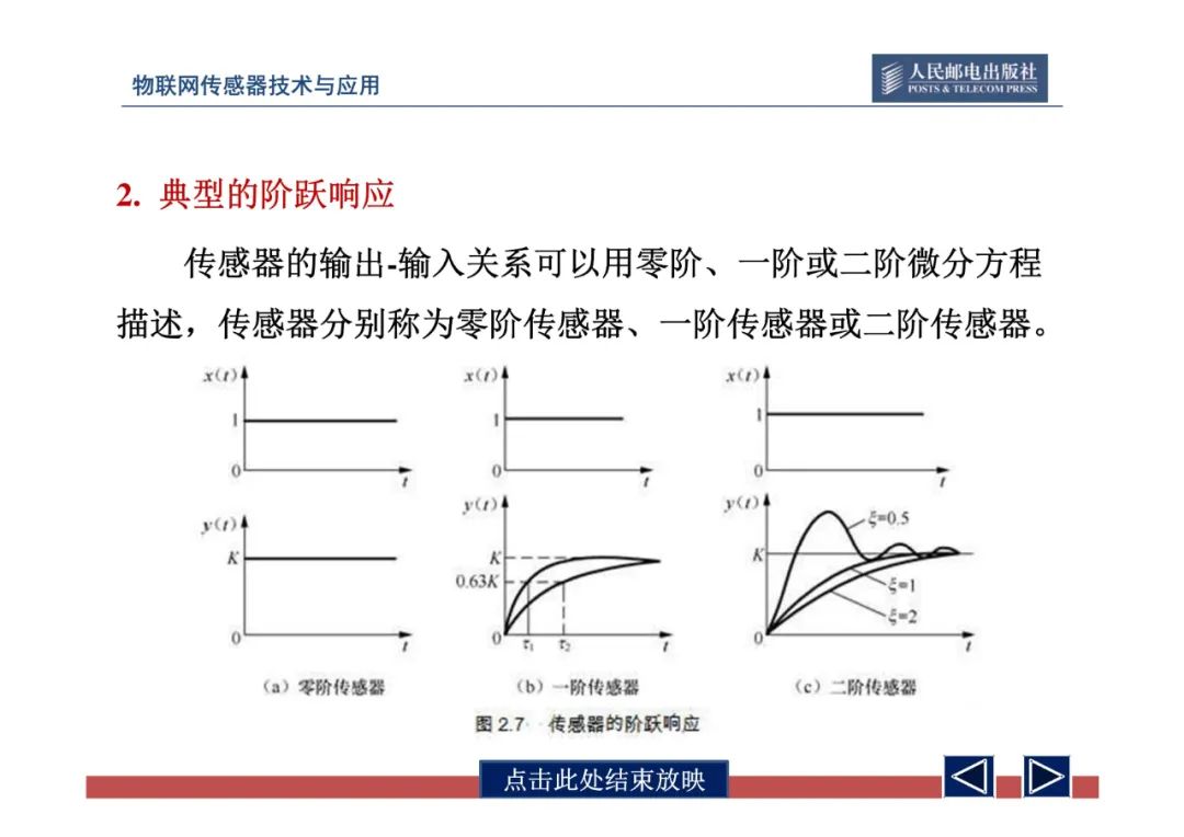 物联网中的传感器网络技术应用全解 (https://ic.work/) 物联网 第54张