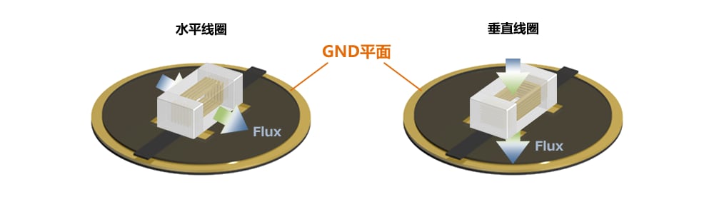 面向可穿戴设备等使用小型电池的应用的超小型功率电感器 (https://ic.work/) 智能设备 第6张